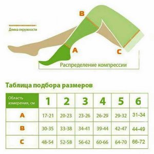 Чулки компрессионные до бедра с открытым мыском Центр Компресс 3 кл.